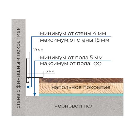 Микроплинтус Micro-L