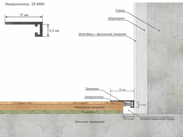 Микроплинтус Maxi 19мм