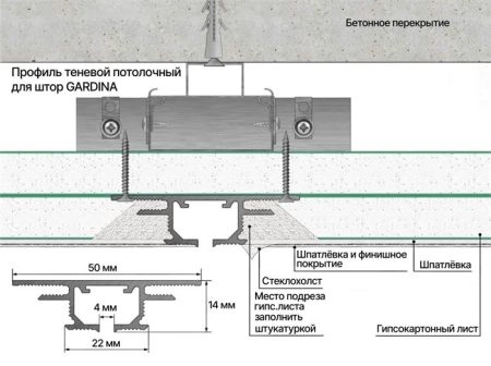 Плинтус  Laconistiq Теневой потолочный профиль для штор GARDINA (50*14*3000мм).